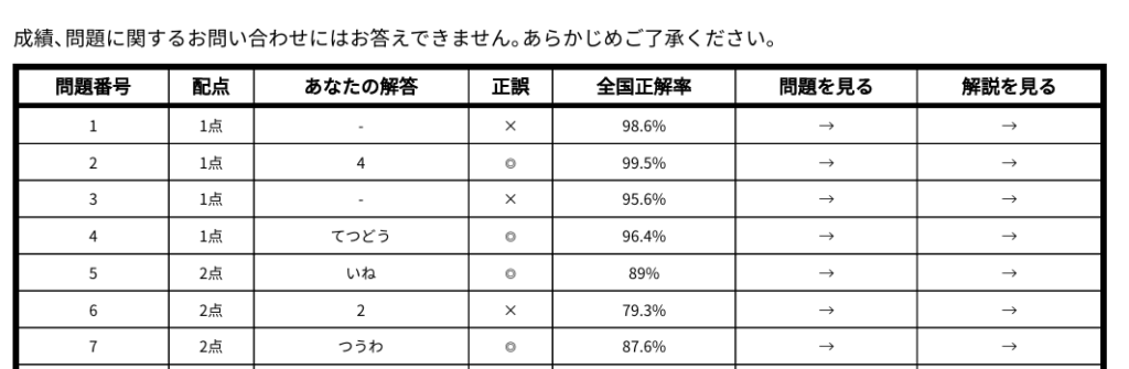 謎検定