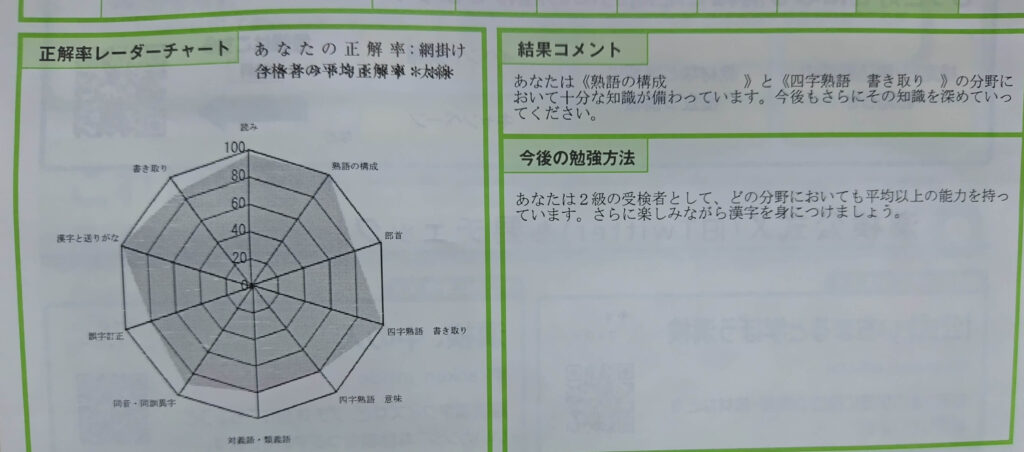 漢検2級